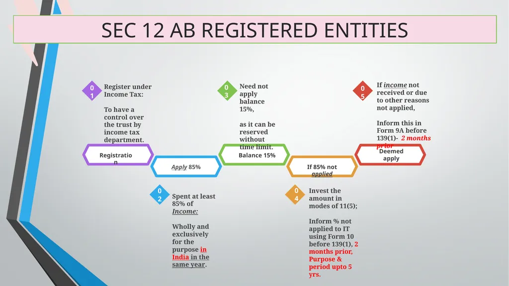 Practical aspects in Taxation of MSMEs TDS 360° - slide 55 of 74