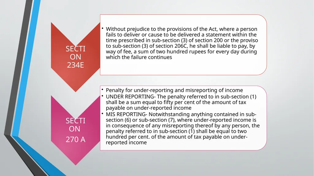 Practical aspects in Taxation of MSMEs TDS 360° - slide 42 of 74