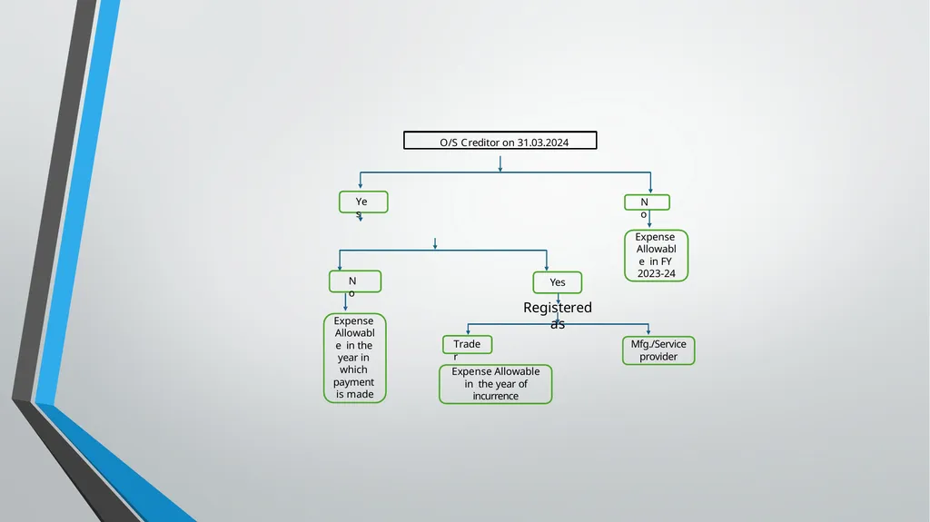 Practical aspects in Taxation of MSMEs TDS 360° - slide 14 of 74