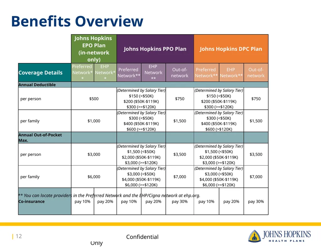 Available to: Johns Hopkins Hospital, Johns - slide 12 of 16