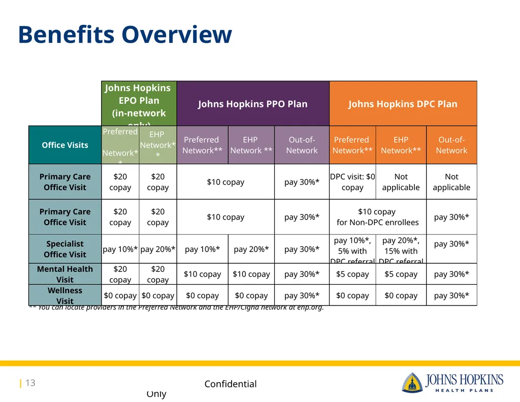 Available to: Johns Hopkins Hospital, Johns - slide 13 of 16