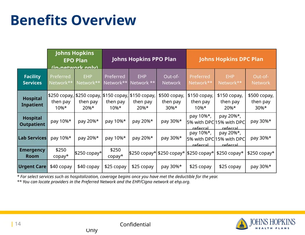 Available to: Johns Hopkins Hospital, Johns - slide 14 of 16