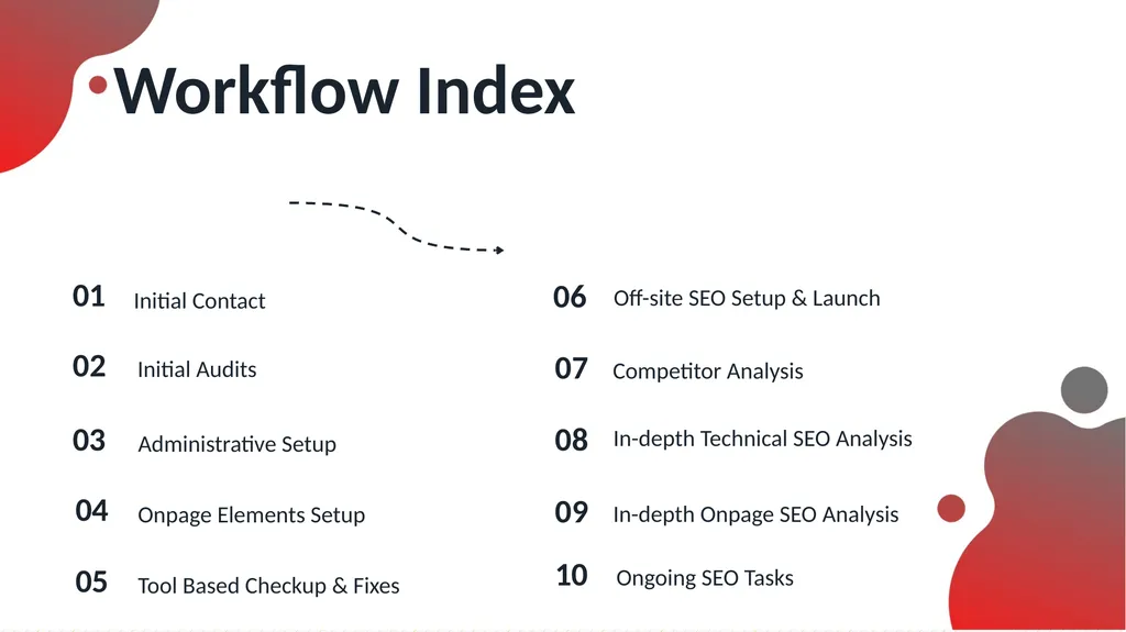 SEO Workflow Process Workflow Index 01 Initial - slide 2 of 15