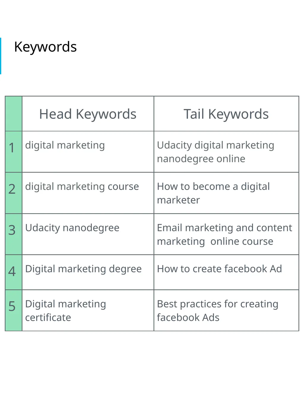 Project 4: SEO Audit Part 1 Plan your Audit - slide 6 of 19