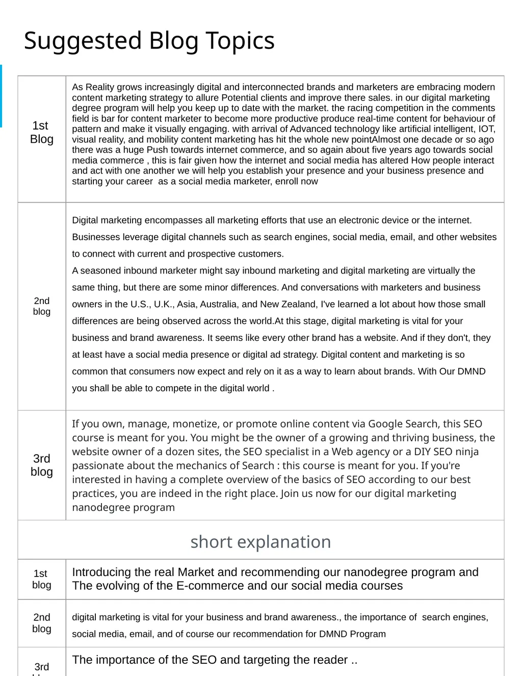 Project 4: SEO Audit Part 1 Plan your Audit - slide 9 of 19