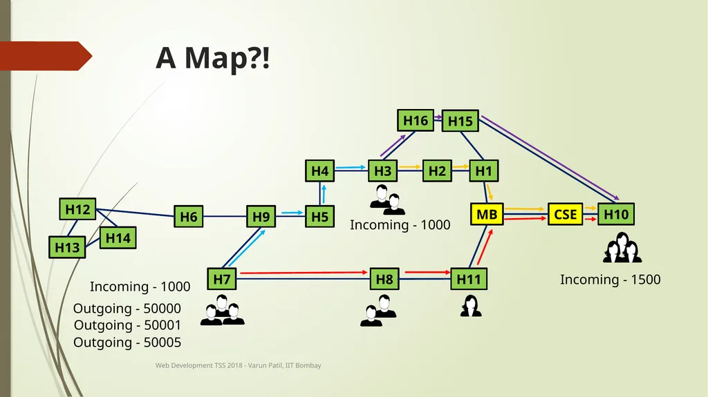 Web Development Technical Summer School 2018, IIT - slide 17 of 33