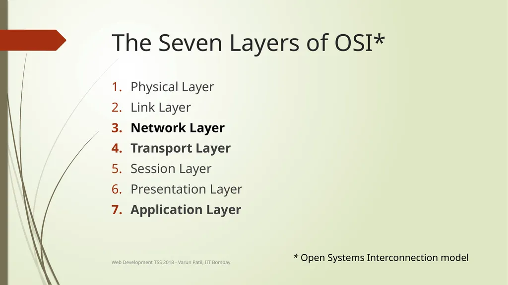 Web Development Technical Summer School 2018, IIT - slide 7 of 33