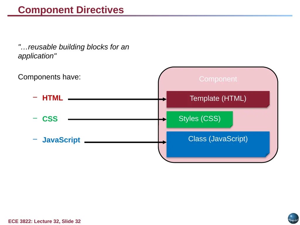 Objectives: Basic Web Application Model Web - slide 32 of 43