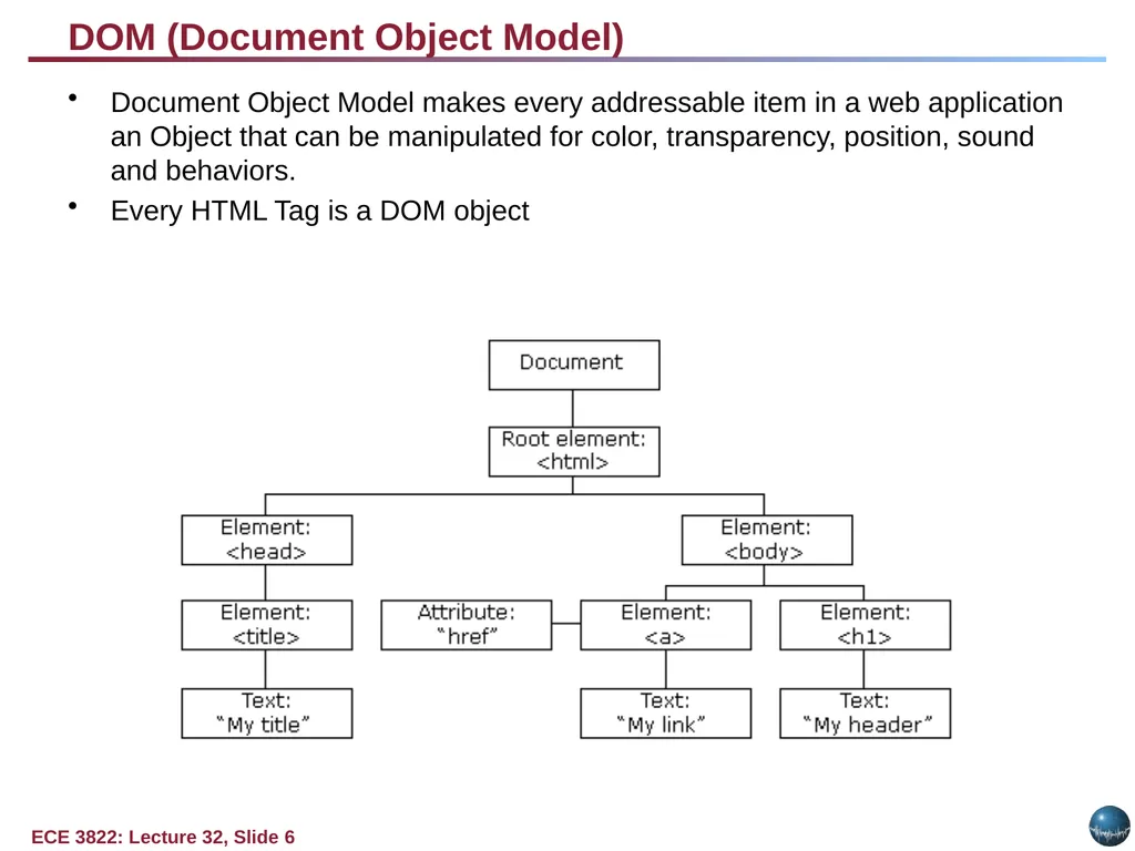 Objectives: Basic Web Application Model Web - slide 6 of 43