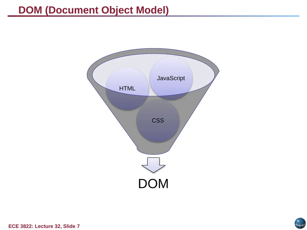 Objectives: Basic Web Application Model Web - slide 7 of 43