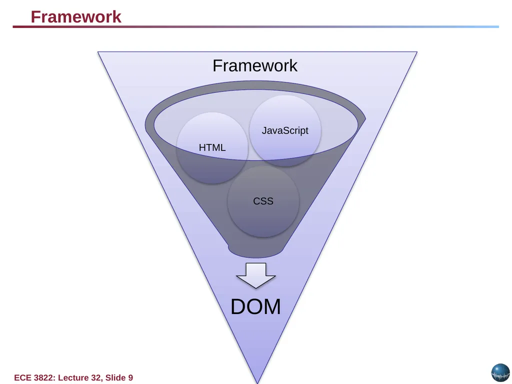 Objectives: Basic Web Application Model Web - slide 9 of 43