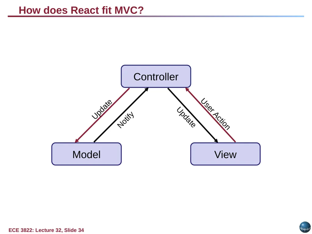 Objectives: Basic Web Application Model Web - slide 34 of 43