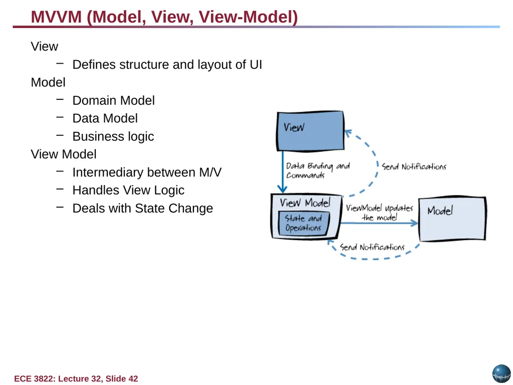 Objectives: Basic Web Application Model Web - slide 42 of 43