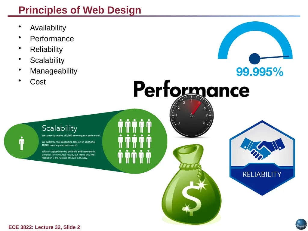 Objectives: Basic Web Application Model Web - slide 2 of 43