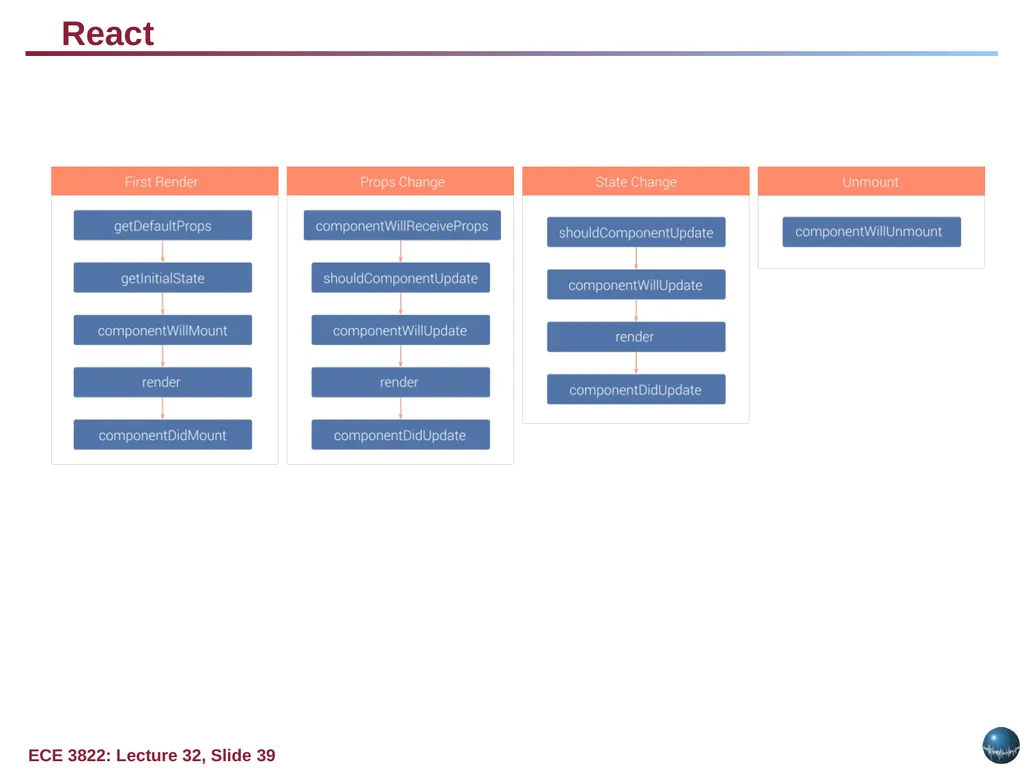 Objectives: Basic Web Application Model Web - slide 39 of 43