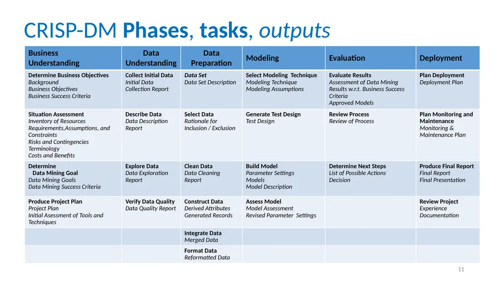 Introduction to Data Science Dr. Kalpakis, Fall - slide 11 of 11