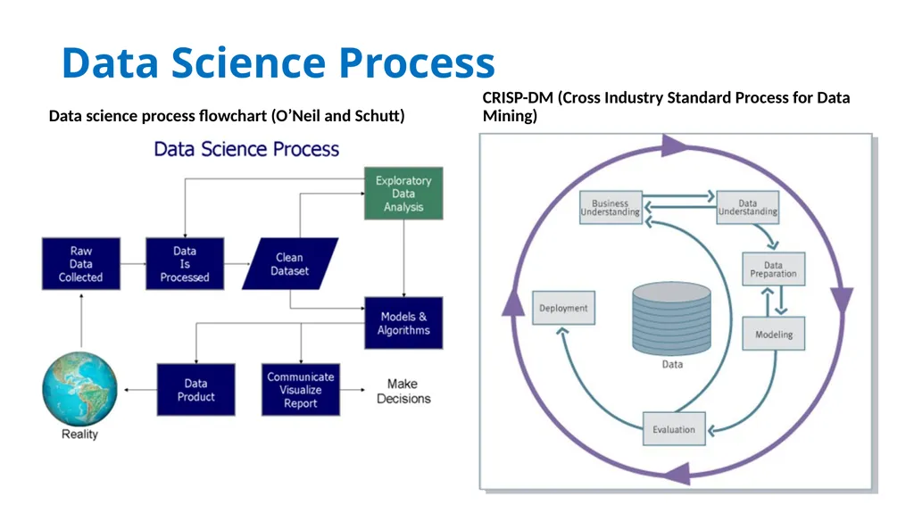 Introduction to Data Science Dr. Kalpakis, Fall - slide 10 of 11