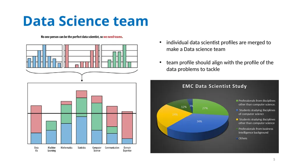 Introduction to Data Science Dr. Kalpakis, Fall - slide 5 of 11