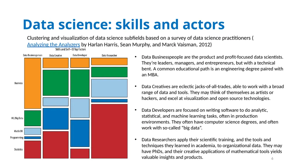 Introduction to Data Science Dr. Kalpakis, Fall - slide 6 of 11