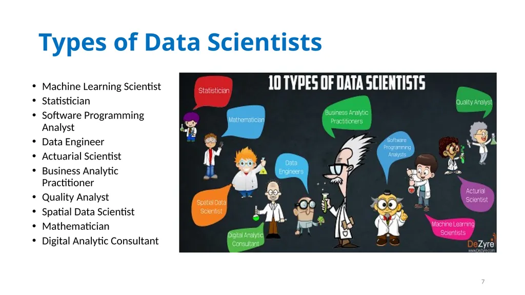 Introduction to Data Science Dr. Kalpakis, Fall - slide 7 of 11