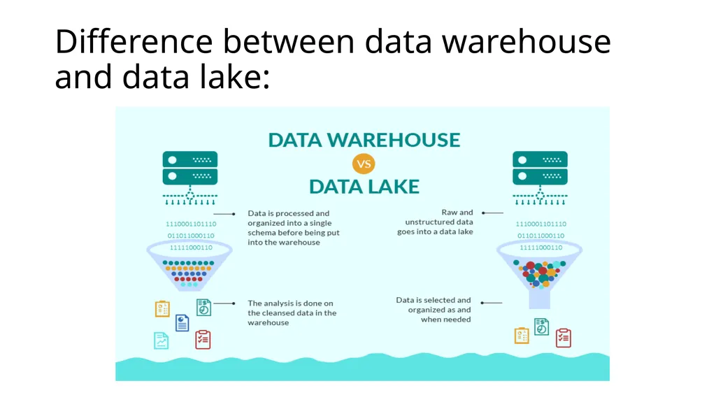 Introduction to Data Science Unit 1 What is Data - slide 12 of 13