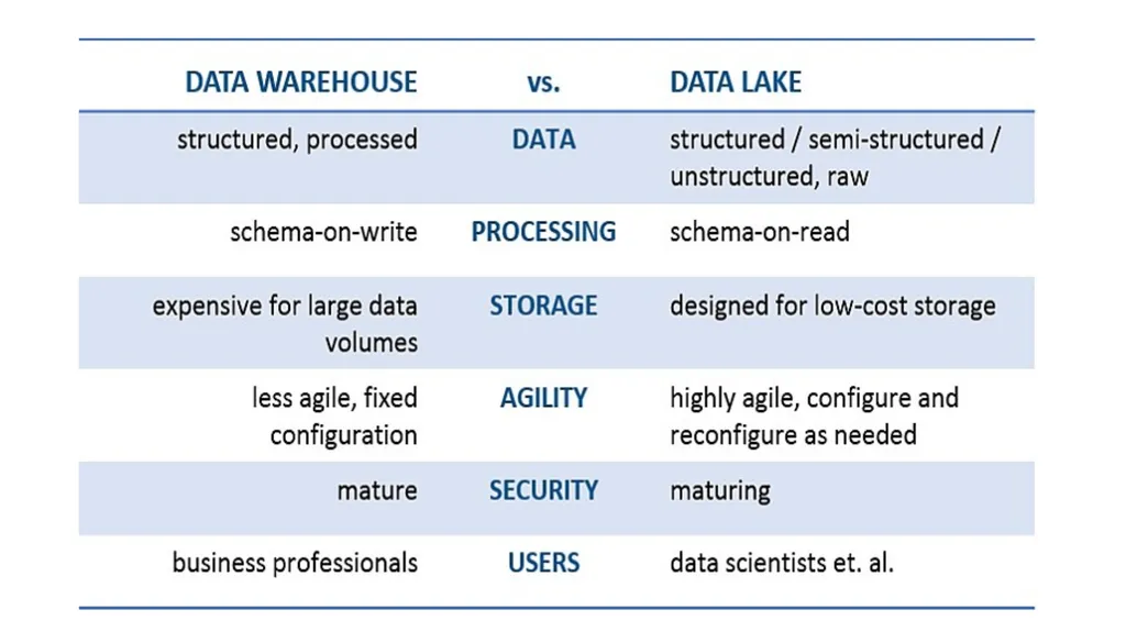 Introduction to Data Science Unit 1 What is Data - slide 13 of 13