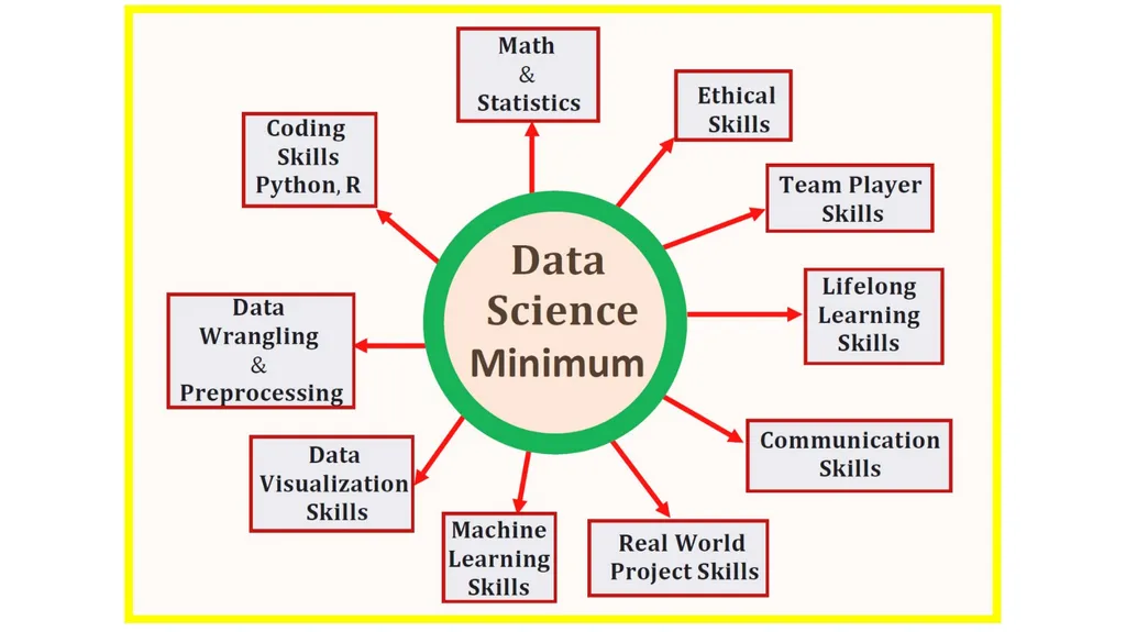 Introduction to Data Science Unit 1 What is Data - slide 3 of 13