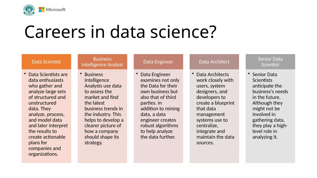 Getting started with Data Science Grade VIII - slide 12 of 32