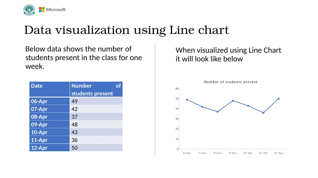 Getting started with Data Science Grade VIII - slide 22 of 32
