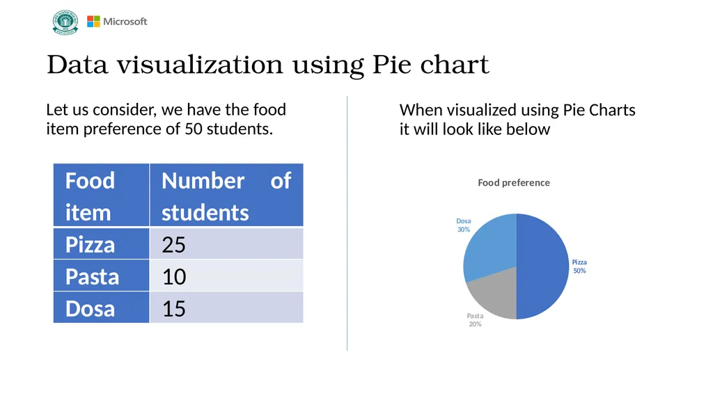 Getting started with Data Science Grade VIII - slide 21 of 32