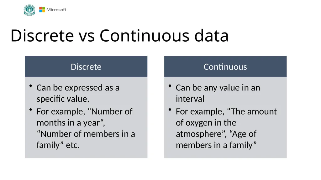 Getting started with Data Science Grade VIII - slide 7 of 32