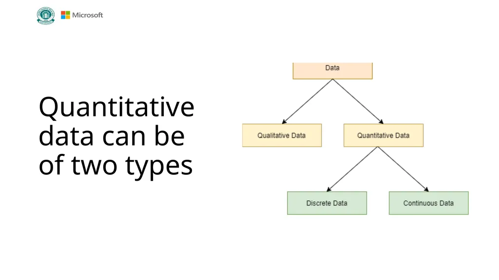 Getting started with Data Science Grade VIII - slide 6 of 32