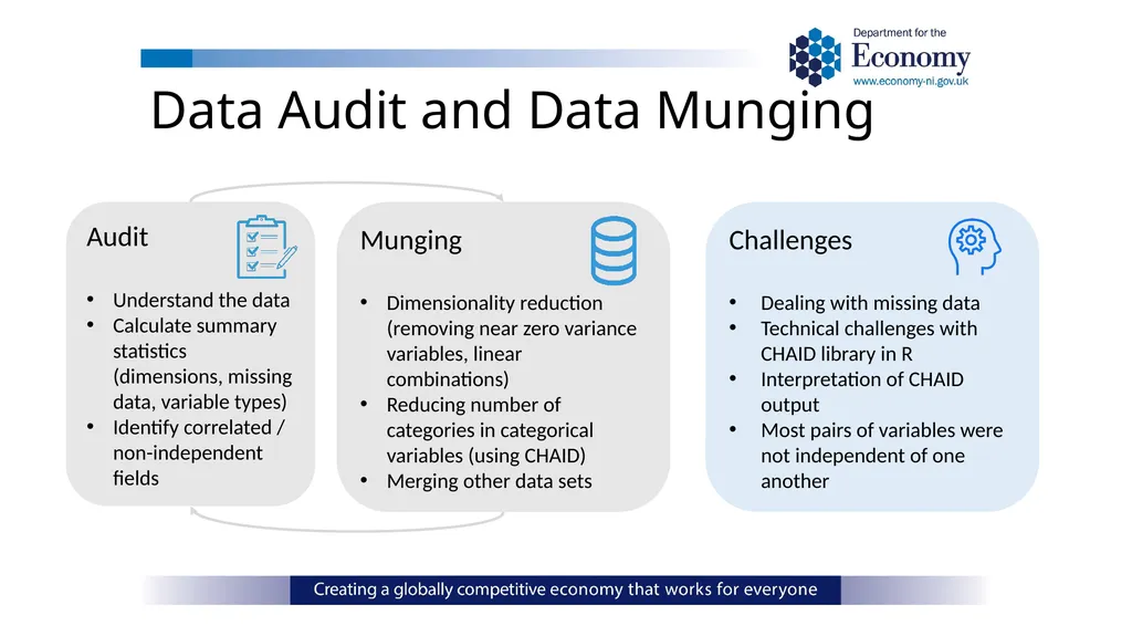 ONS Data Science Pathfinder Programme: Better - slide 14 of 33