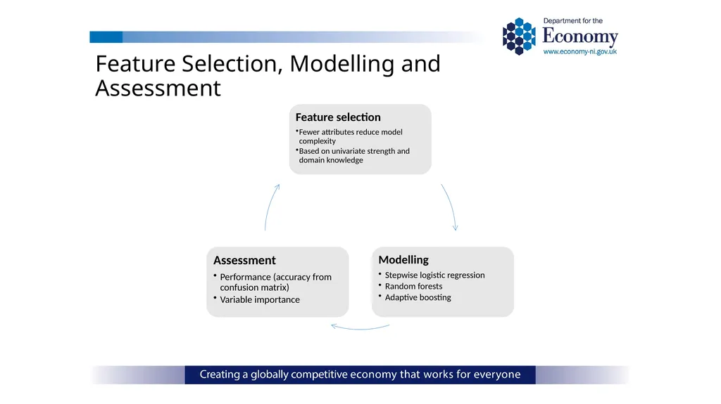 ONS Data Science Pathfinder Programme: Better - slide 16 of 33