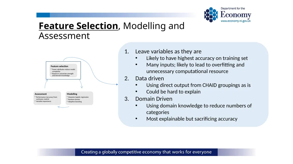 ONS Data Science Pathfinder Programme: Better - slide 17 of 33