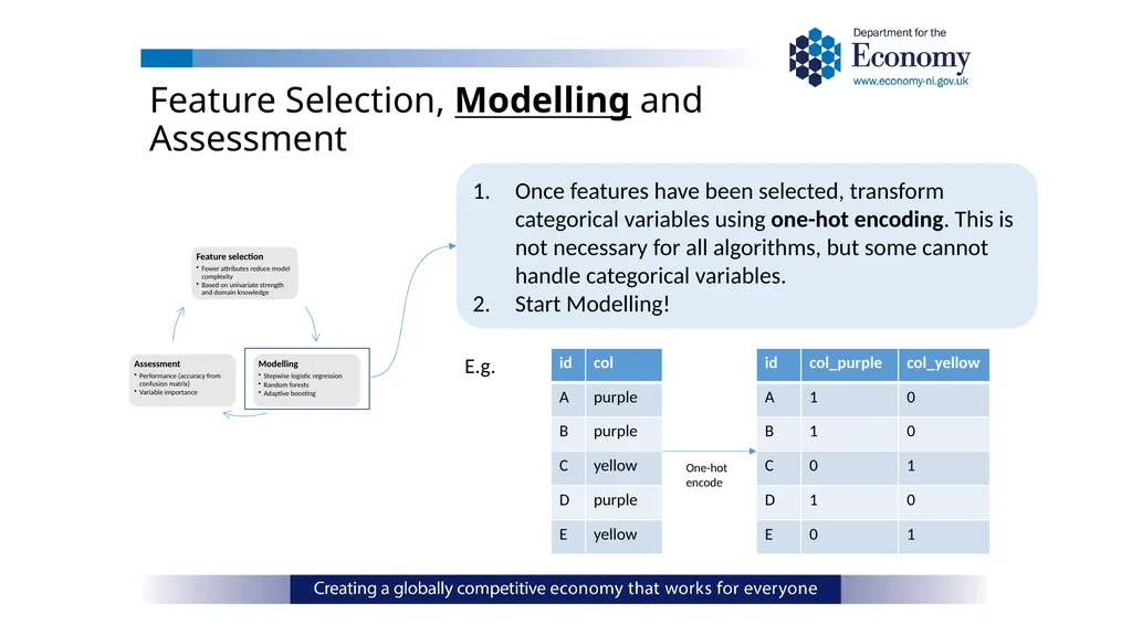ONS Data Science Pathfinder Programme: Better - slide 18 of 33