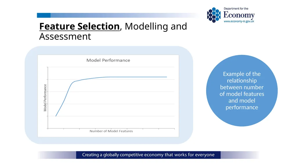 ONS Data Science Pathfinder Programme: Better - slide 20 of 33