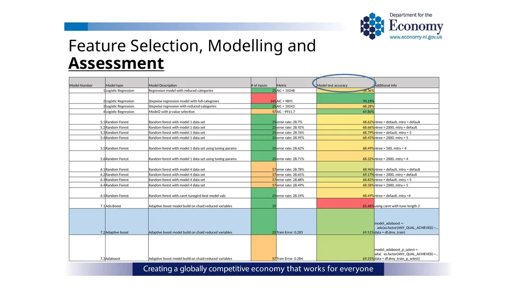 ONS Data Science Pathfinder Programme: Better - slide 22 of 33