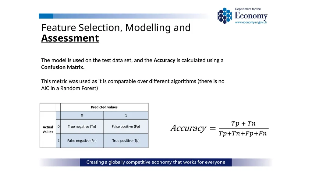 ONS Data Science Pathfinder Programme: Better - slide 23 of 33