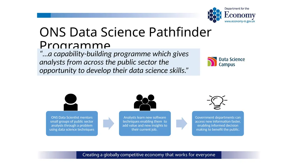 ONS Data Science Pathfinder Programme: Better - slide 5 of 33