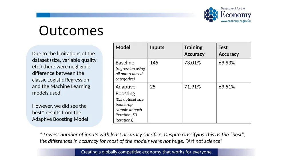 ONS Data Science Pathfinder Programme: Better - slide 25 of 33