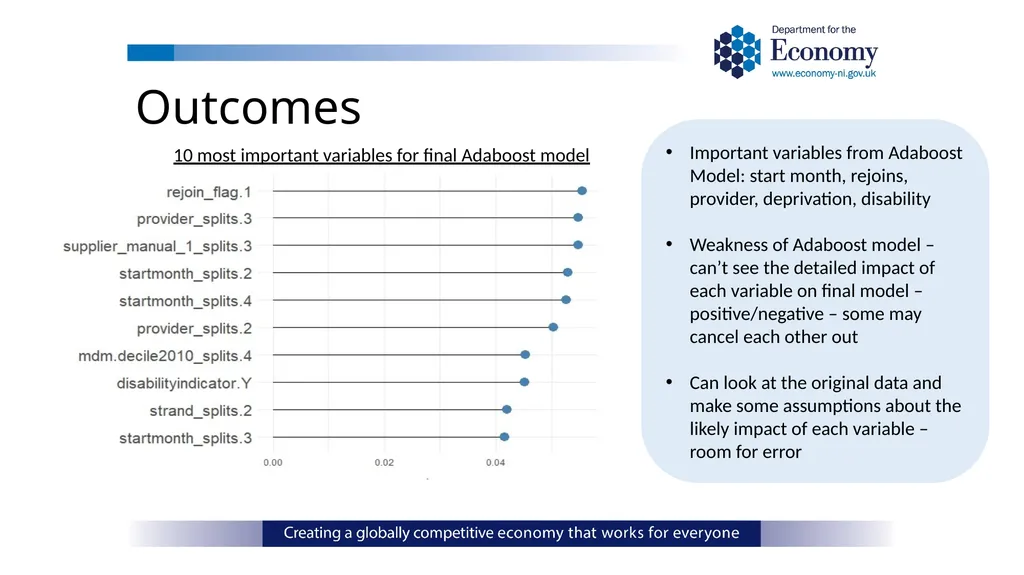 ONS Data Science Pathfinder Programme: Better - slide 26 of 33