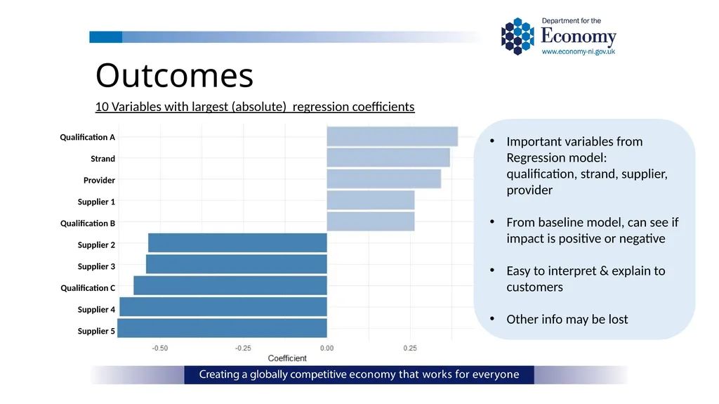 ONS Data Science Pathfinder Programme: Better - slide 27 of 33