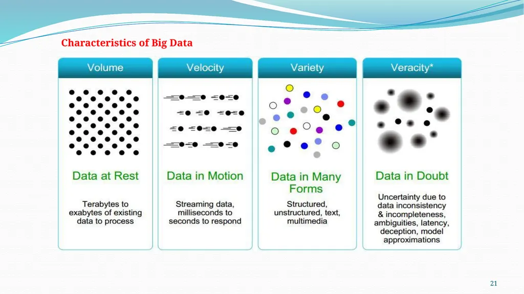Introduction to Data Science Chapter Two 1 2 2.1 - slide 21 of 32
