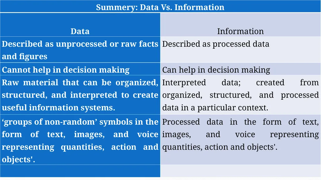 Introduction to Data Science Chapter Two 1 2 2.1 - slide 7 of 32