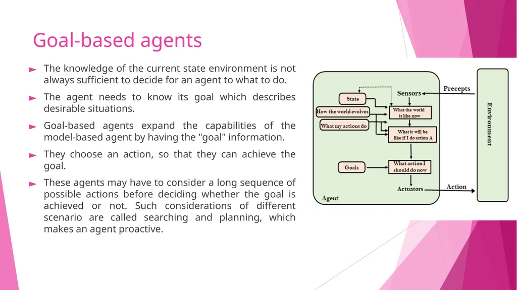 ARTIFICIAL INTELLIGENCE Piyali Chatterjee Types of - slide 17 of 27