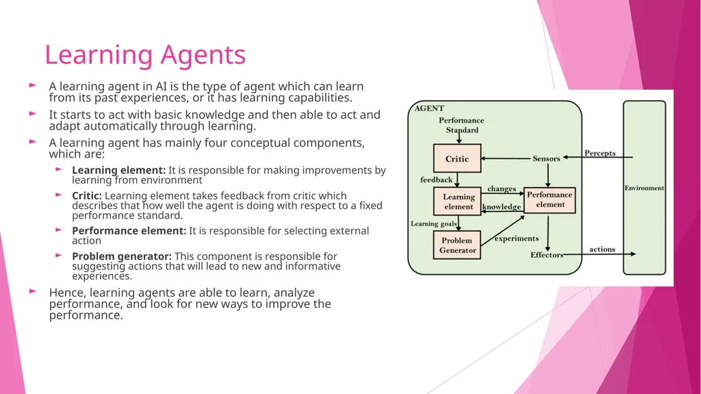 ARTIFICIAL INTELLIGENCE Piyali Chatterjee Types of - slide 19 of 27