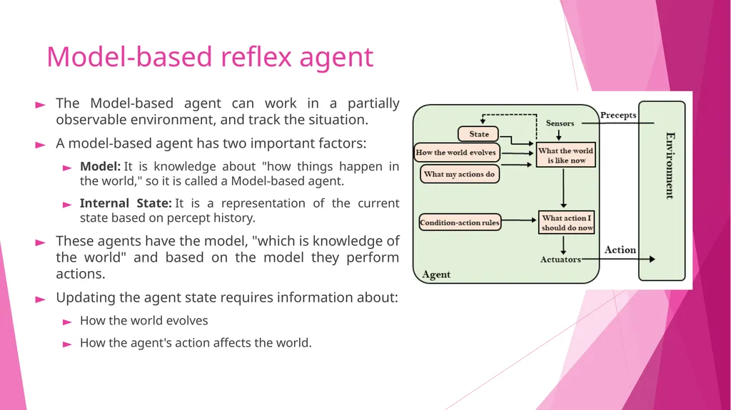 ARTIFICIAL INTELLIGENCE Piyali Chatterjee Types of - slide 16 of 27
