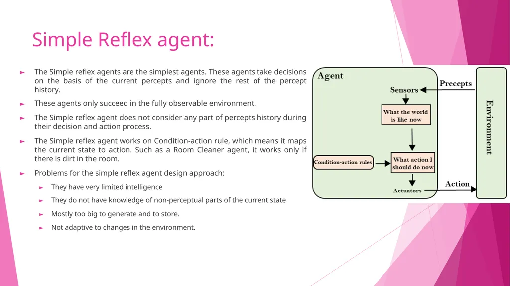 ARTIFICIAL INTELLIGENCE Piyali Chatterjee Types of - slide 15 of 27