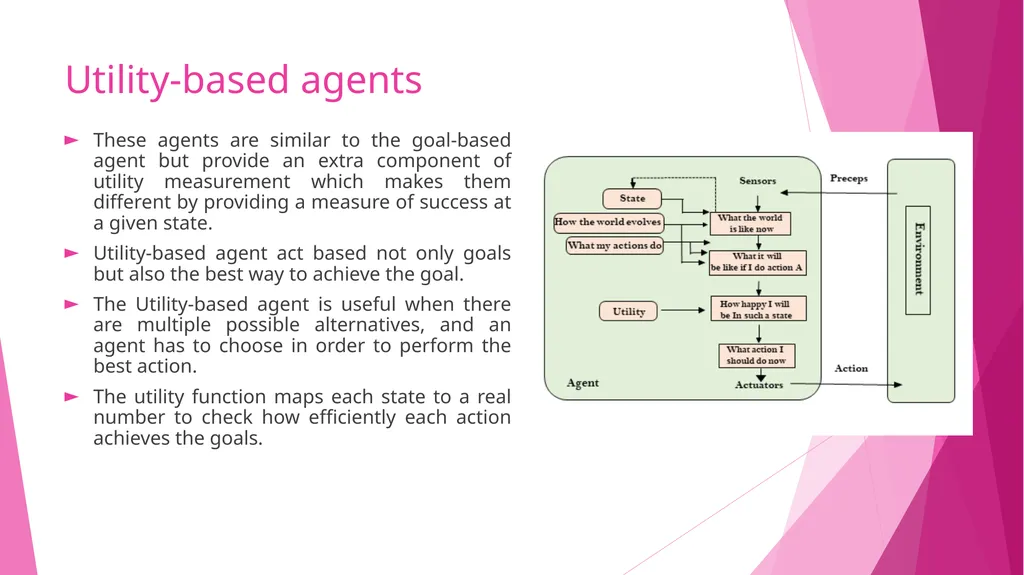 ARTIFICIAL INTELLIGENCE Piyali Chatterjee Types of - slide 18 of 27